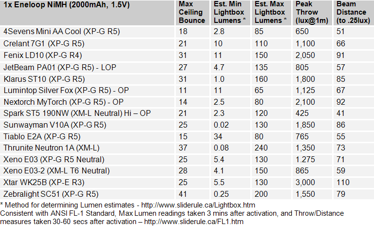 E2A-FL1-Summary1.gif