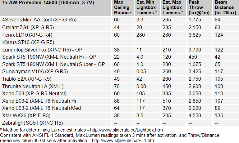 E2A-FL1-Summary2.gif