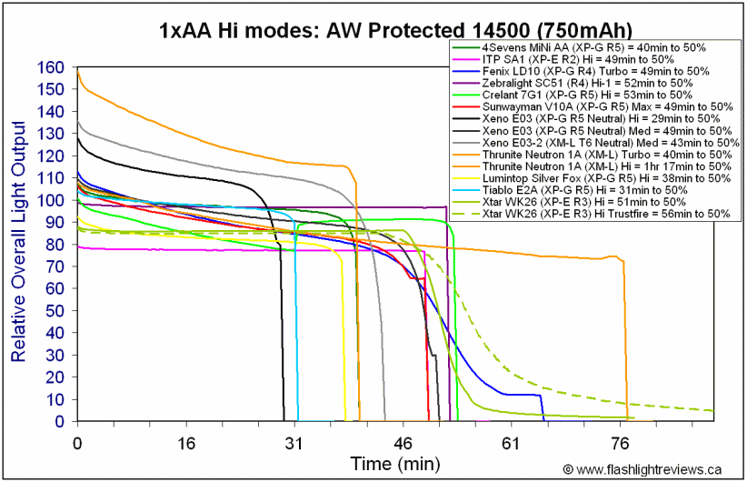 E2A-Hi14500.gif