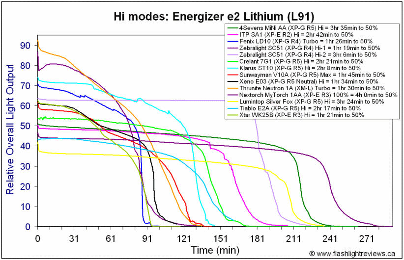 E2A-L91.gif