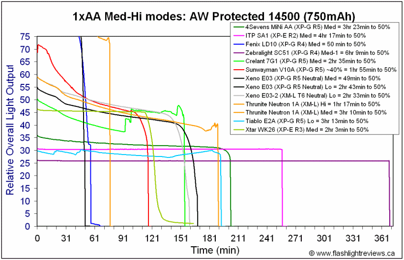 E2A-Med14500.gif