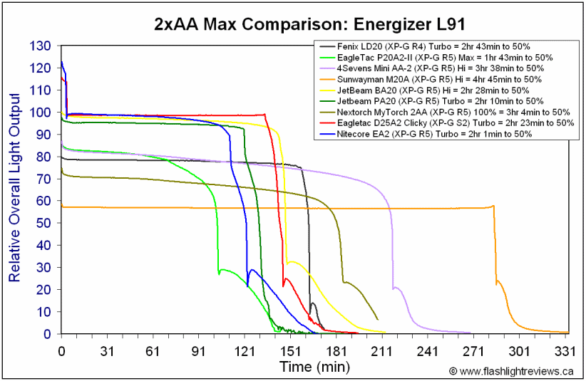 EA2-HiL91.gif