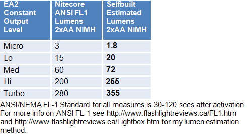 EA2-Lumens-2.gif