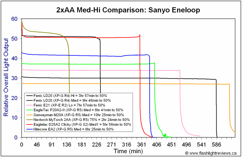 EA2-MedEne.gif