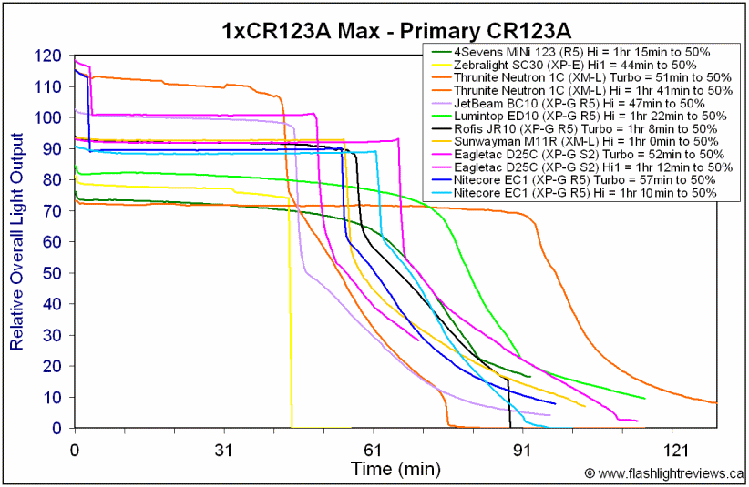 EC1-Turbo-CR123A-1.gif