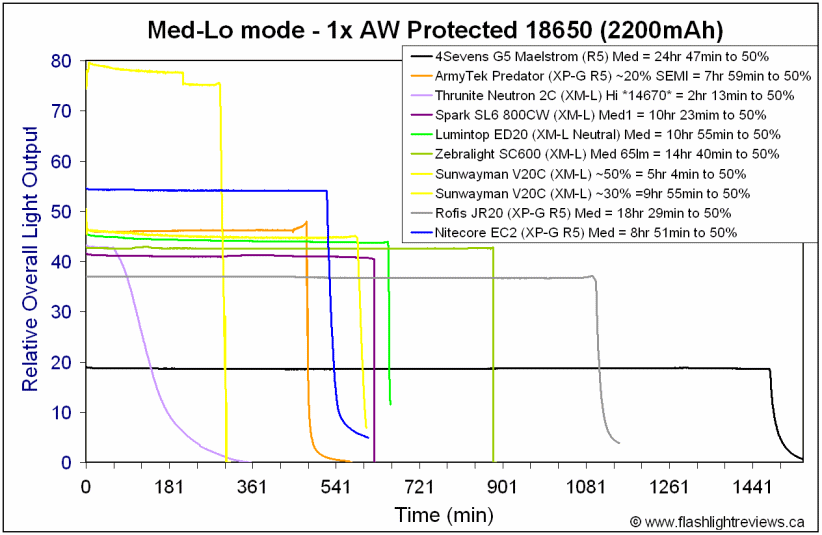 EC2-Med18650.gif