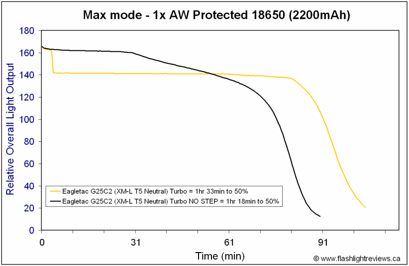 G25C2-Max18650.gif