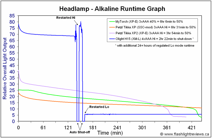 H15-AlkalineRuntimes.gif