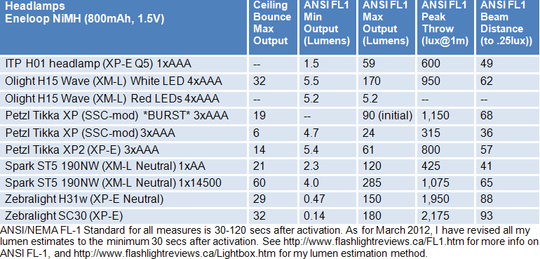 H15-FL1-Summary.gif