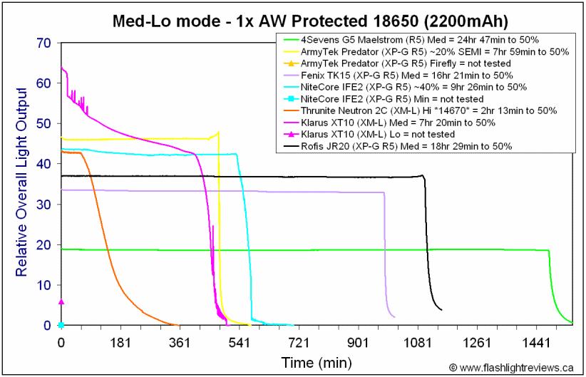 JR20-Med18650.gif