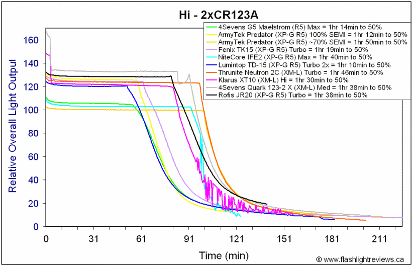 JR20-TurboCR123A.gif