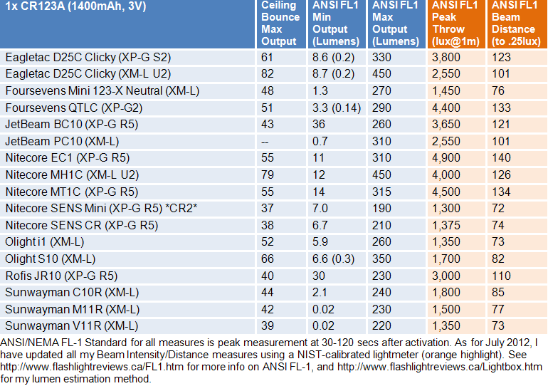 MH1C-FL1-Summary1.gif