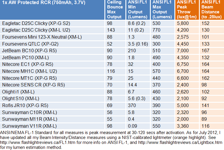 MH1C-FL1-Summary2.gif