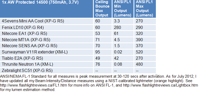 MT1A-FL1-Summary2.gif