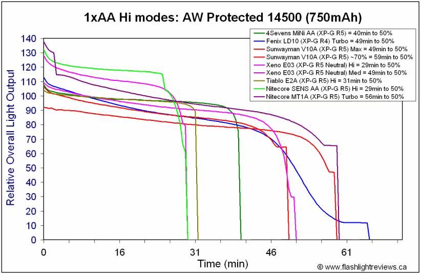 MT1A-Hi14500.gif