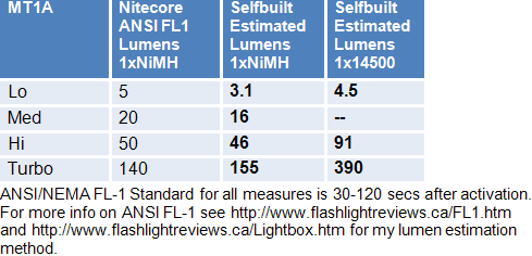 MT1A-Lumens.gif