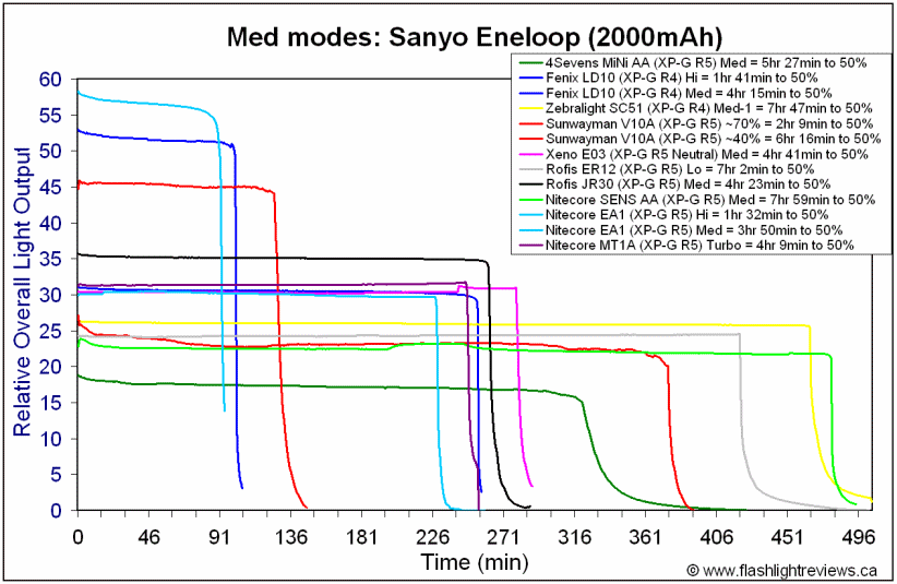 MT1A-MedEne.gif