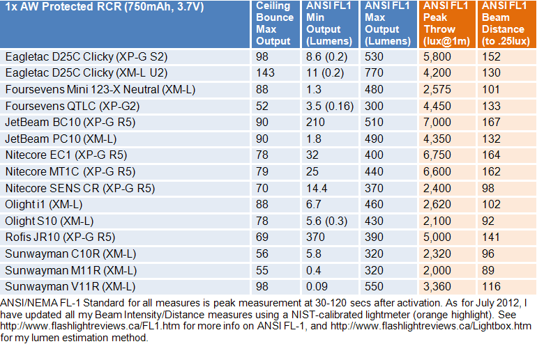 MT1C-FL1-Summary2.gif