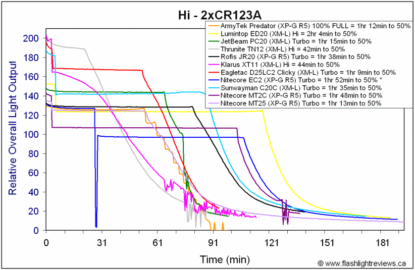 MT25-HiCR123A.gif