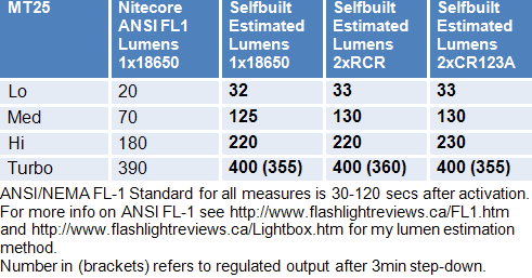 MT25-Lumens.gif