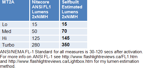 MT2A-Lumens.gif