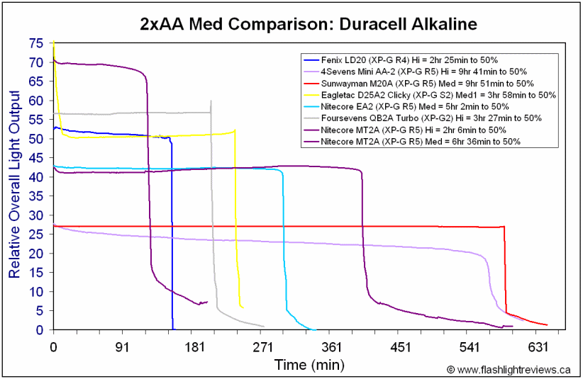 MT2A-MedAlka.gif