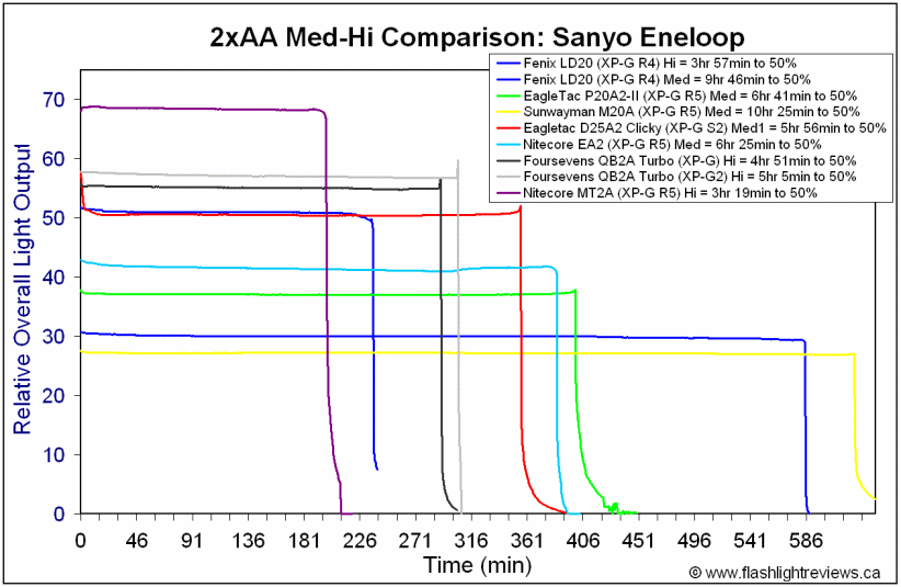 MT2A-MedEne.gif