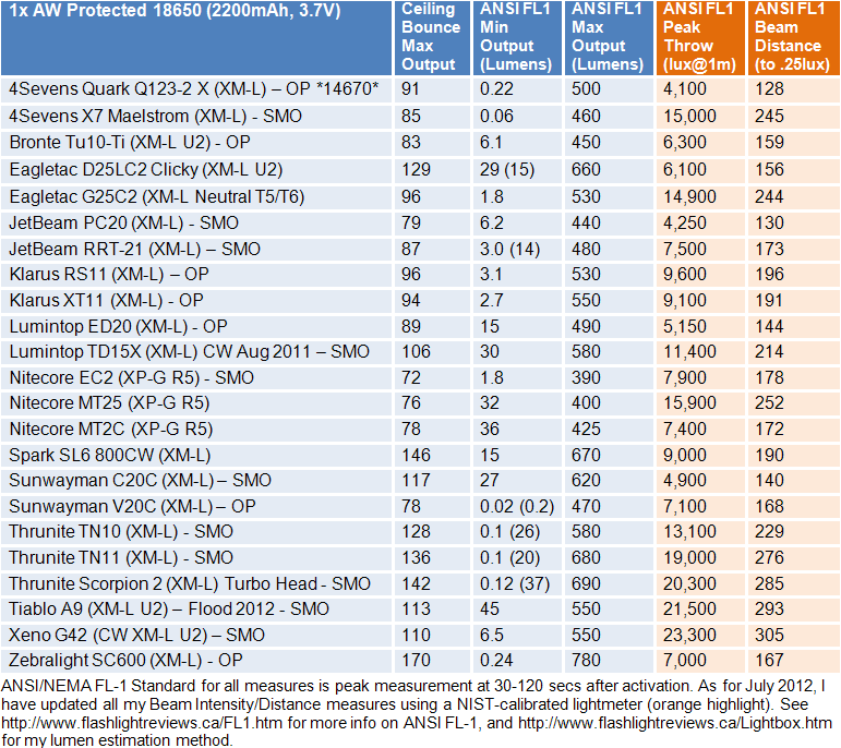 MT2C-FL1-Summary1.gif