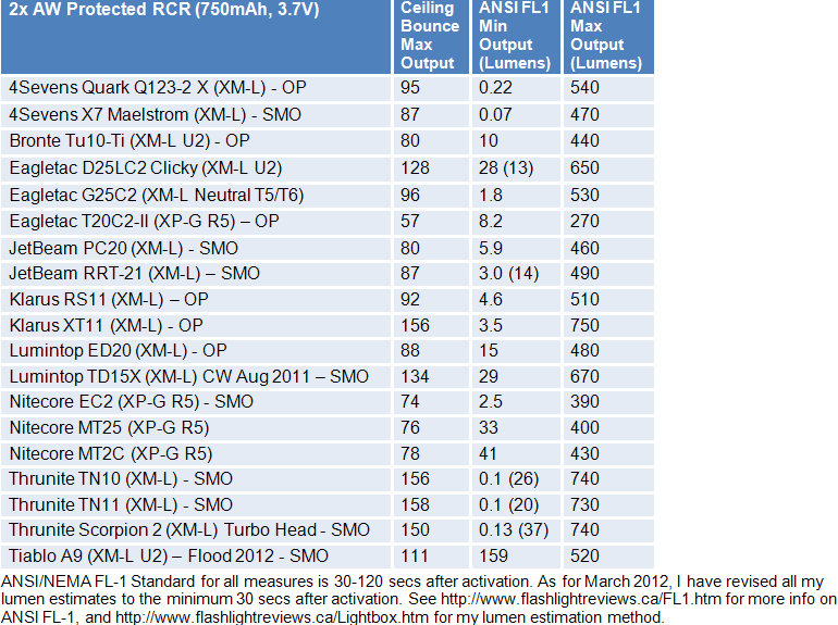 MT2C-FL1-Summary3.gif