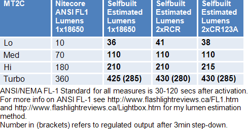 MT2C-Lumens-1.gif