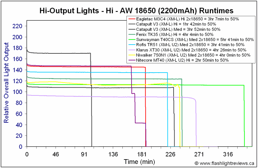 Mt40-Hi18650.gif