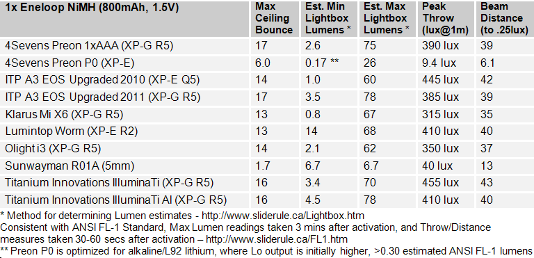 P0-FL1-Summary.gif