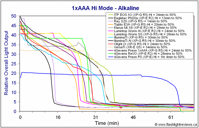 P0-HiAlka-1.gif