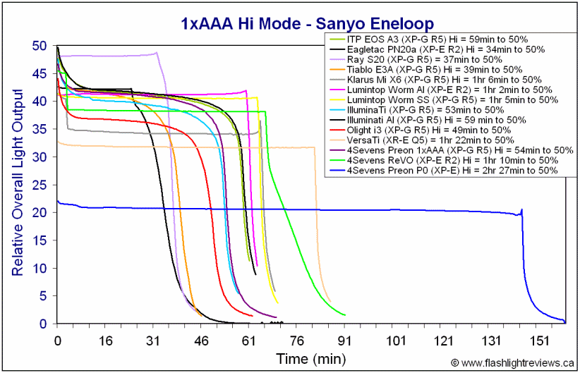 P0-HiEne-1.gif