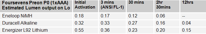 P0-LoSummary-1.gif