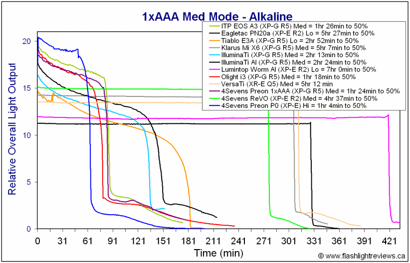 P0-MedAlka.gif