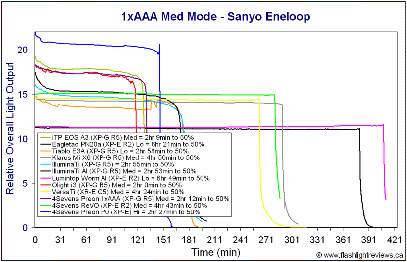 P0-MedEne.gif