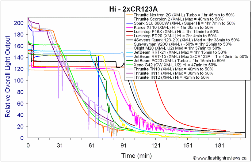 PC20-HiCR123A.gif