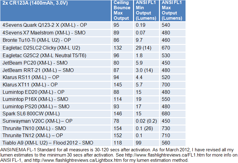 PS20-FL1-Summary3.gif