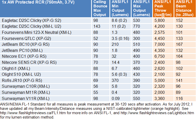 QTLC-FL1-Summary-2_zpsa0e31866.gif