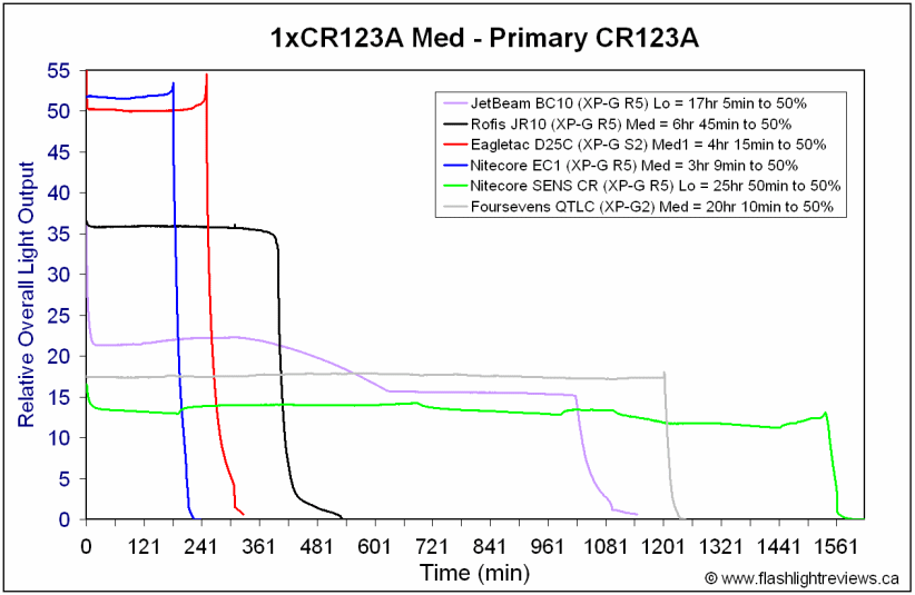 QTLC-MedCR123A.gif