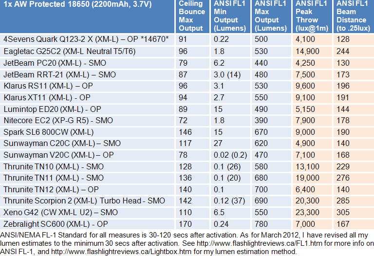 RS11-FL1-Summary1.gif