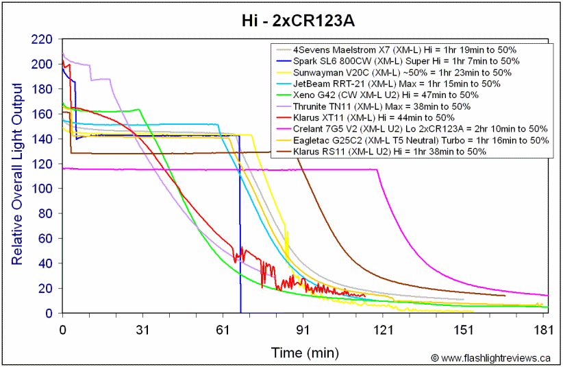 RS11-HiCR123A.gif