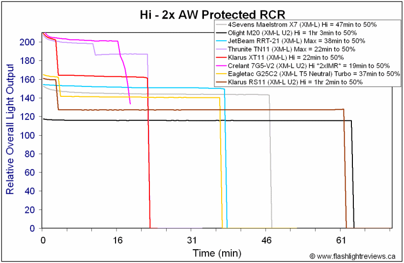 RS11-HiRCR.gif