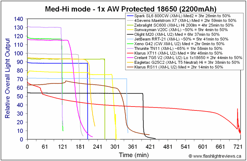 RS11-Med18650.gif