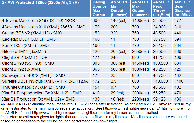 S1-Prod-FL1-Summary.gif