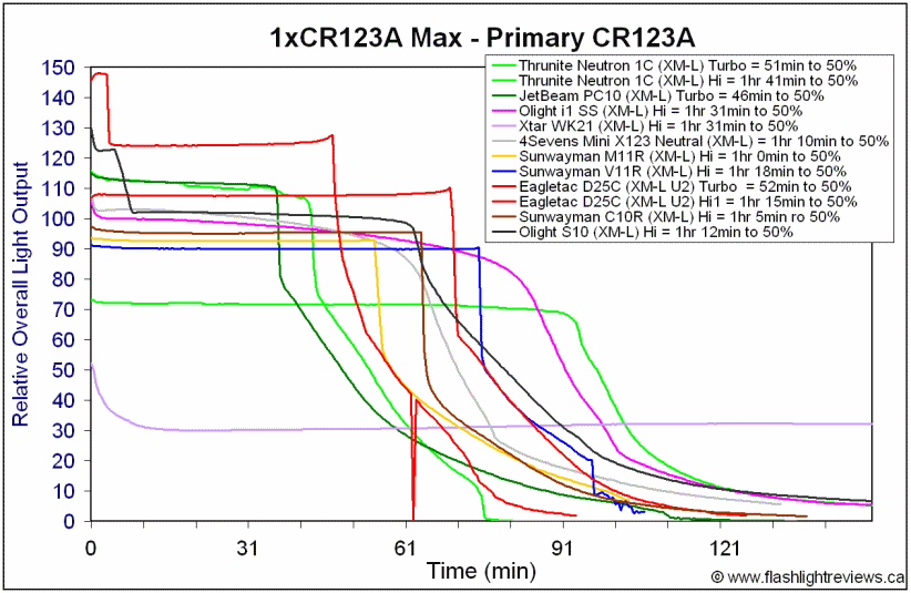 S10-HiCR123A.gif