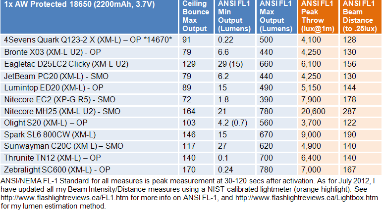 S20-FL1-Summary1.gif