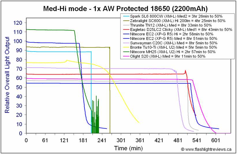 S20-Med18650.gif