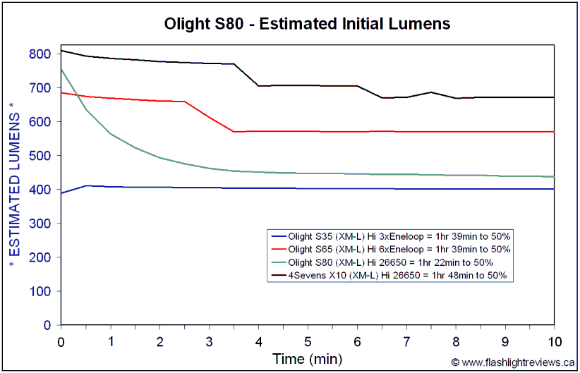 S80-10min.gif